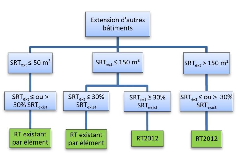 Quand appliquer la RT 2012 ? INEX — free download