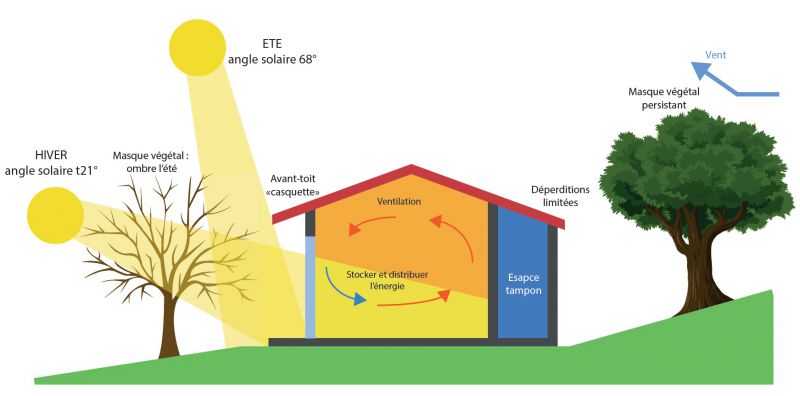 Outils de conception bioclimatique - INEX